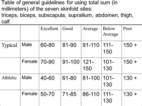 skinfold thickness test for 200 pound man|skinfold measurement protocol.